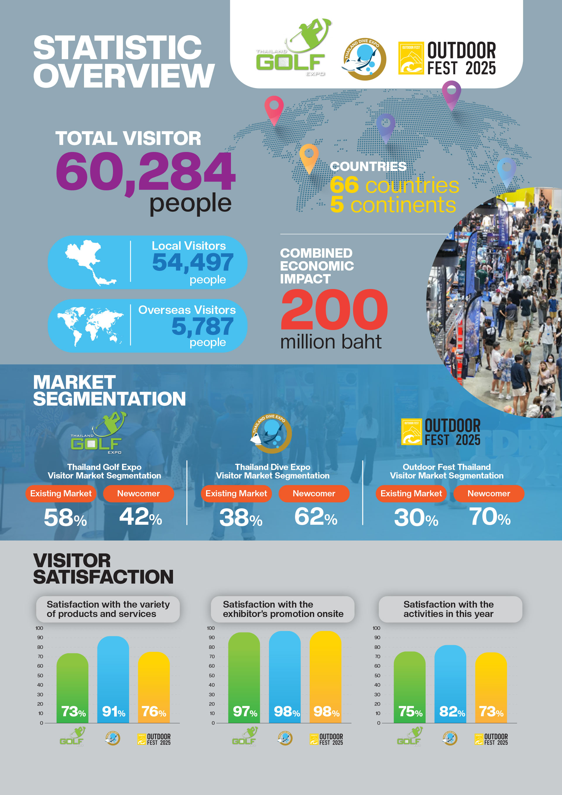 Thailand Dive Expo (TDEX)